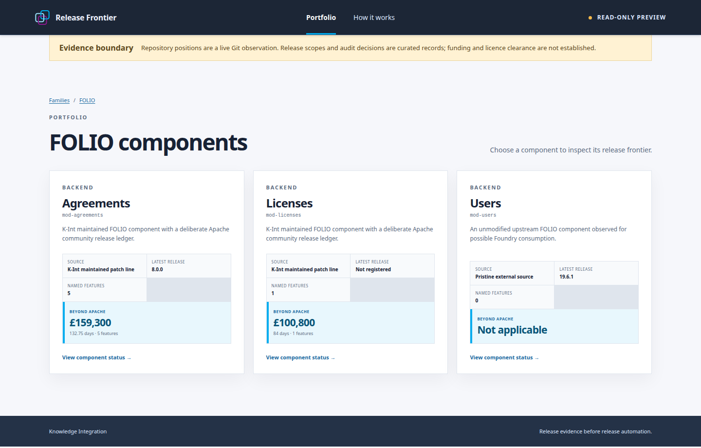 The Release Frontier FOLIO family page. Agreements shows £159,300 beyond Apache, Licenses shows £100,800, and pristine mod-users is clearly marked not applicable.
